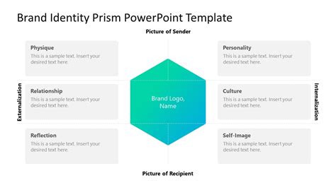 brand identity prism template.